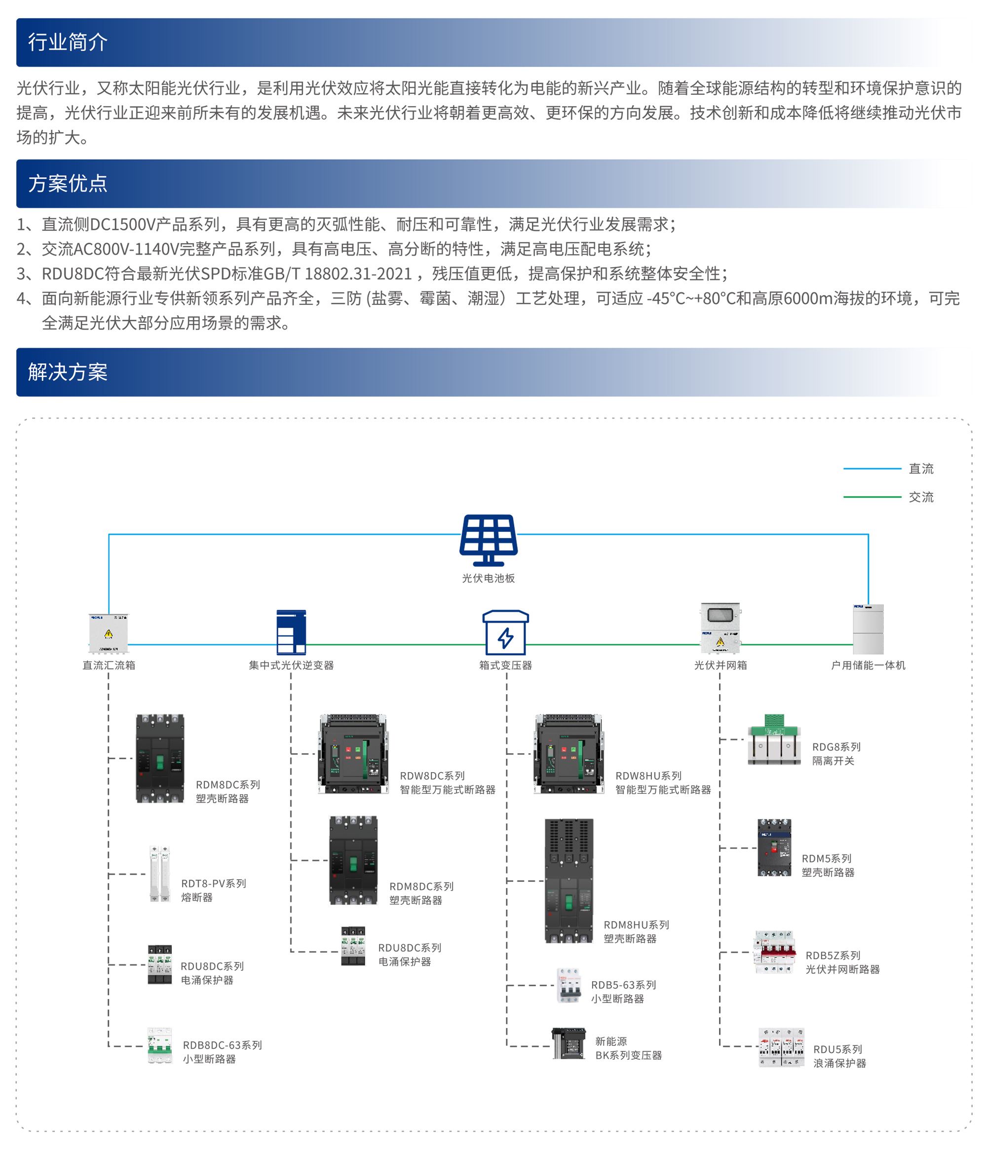 人民電器集團(tuán)解決方案