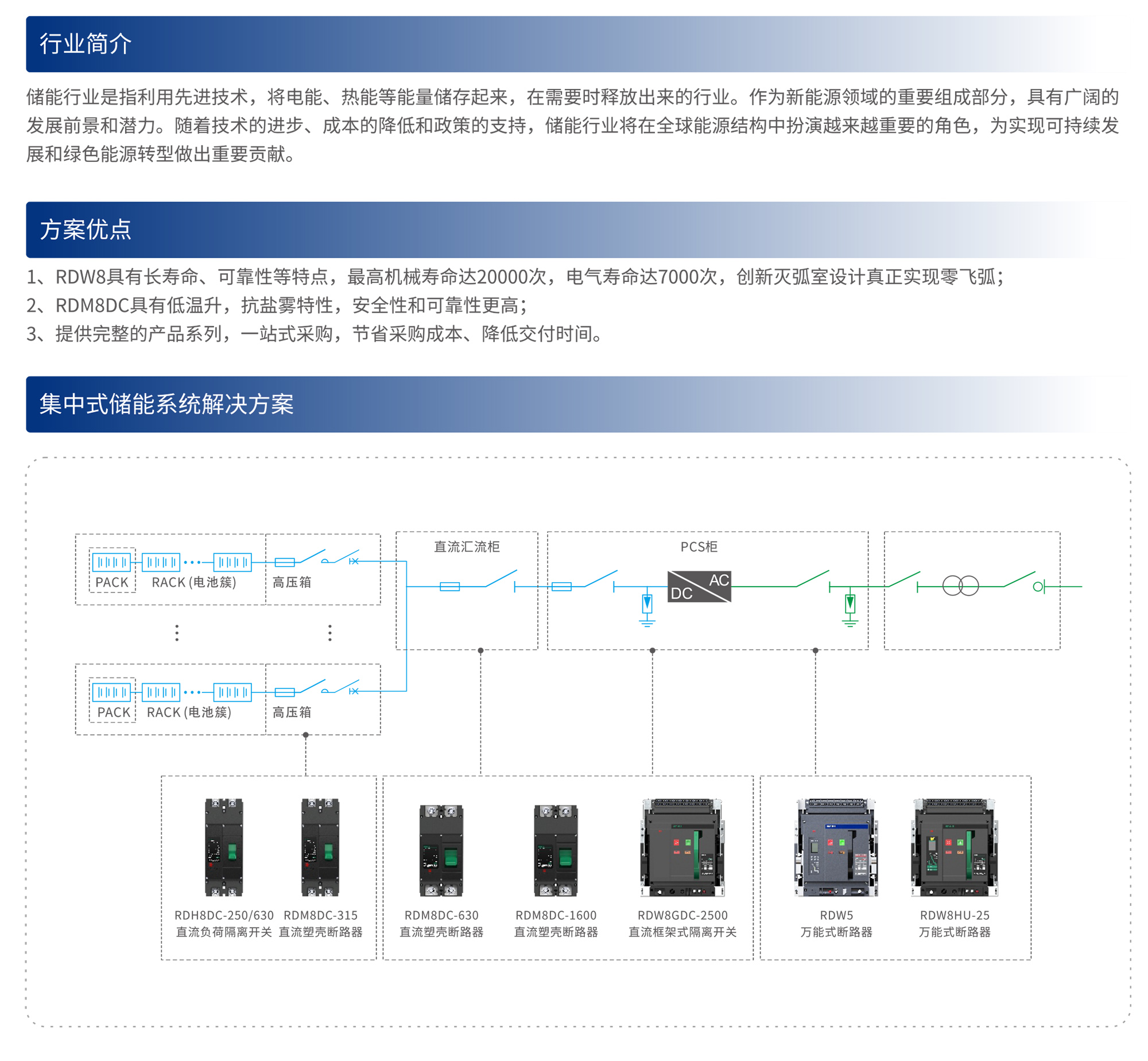 人民電器集團(tuán)解決方案