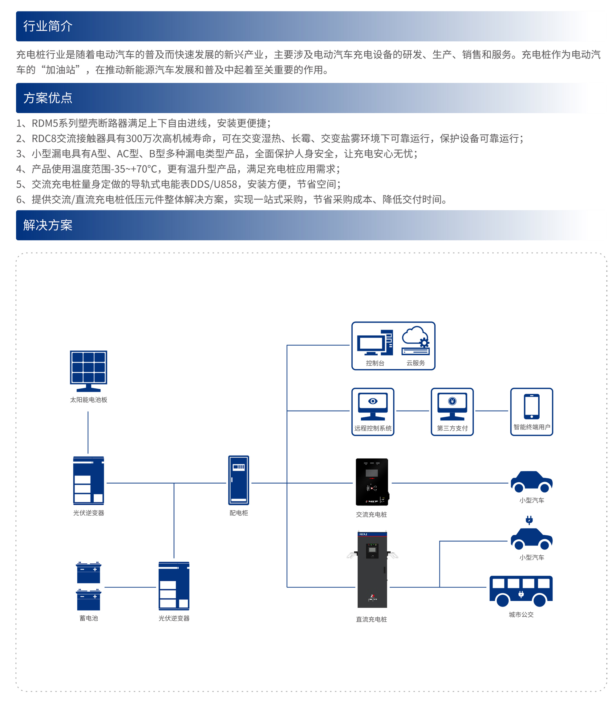 人民電器集團(tuán)解決方案