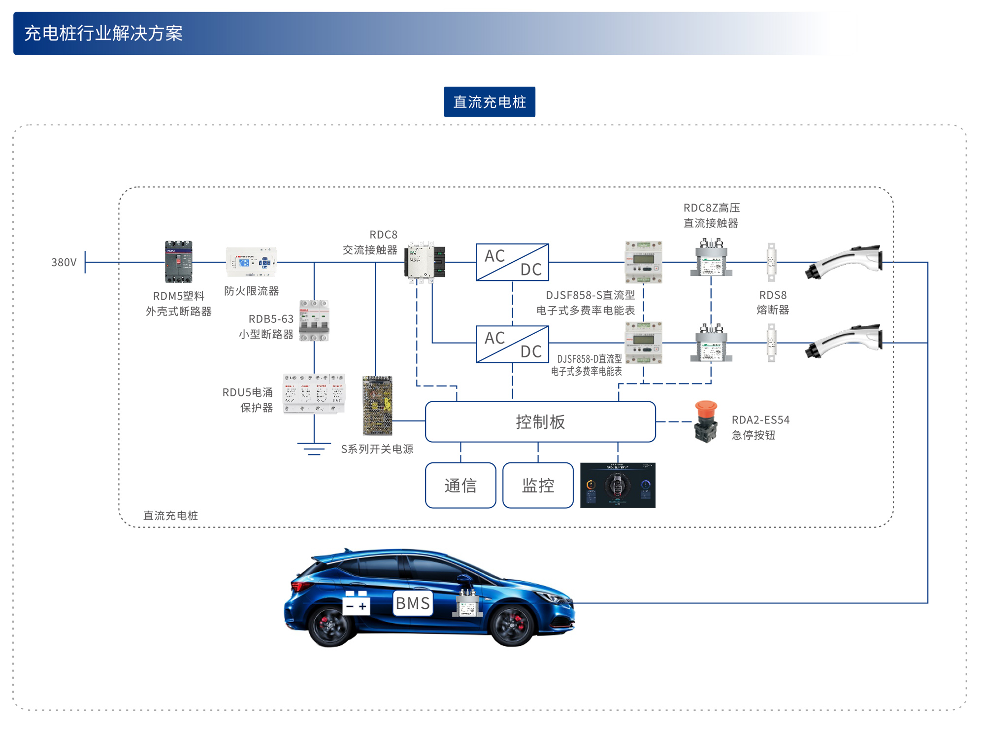人民電器集團(tuán)解決方案
