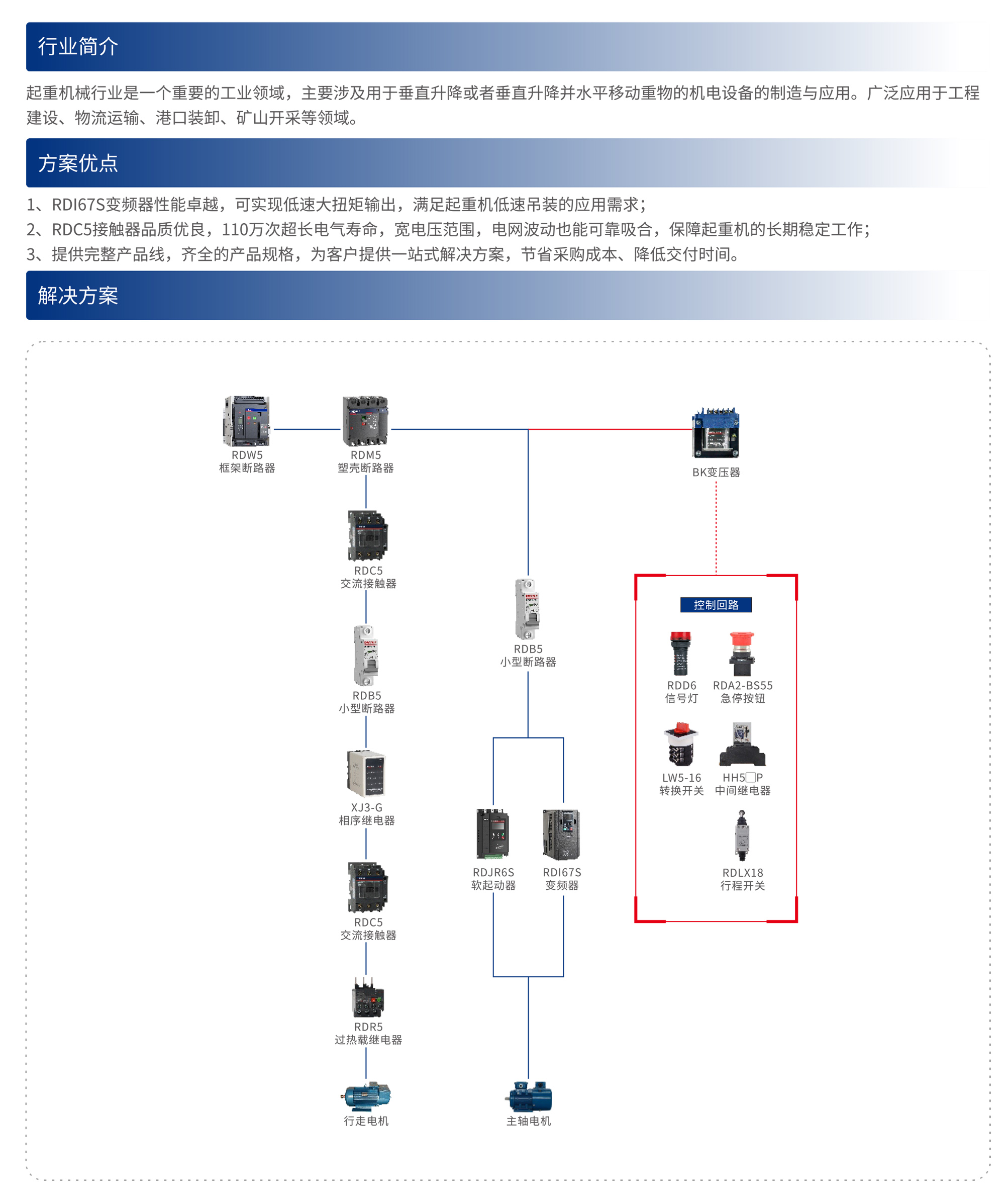 人民電器集團(tuán)解決方案