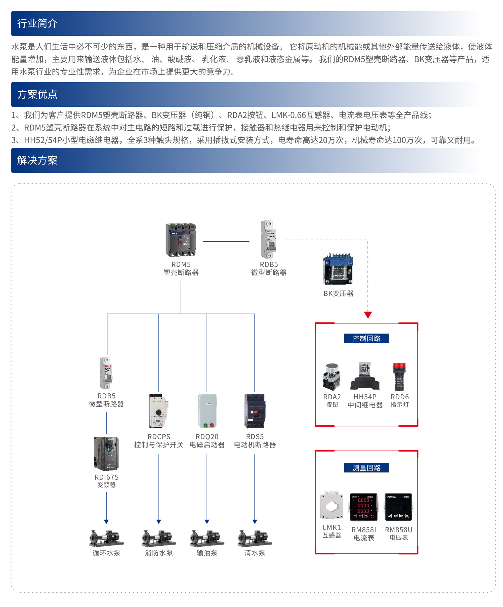 人民電器集團(tuán)解決方案