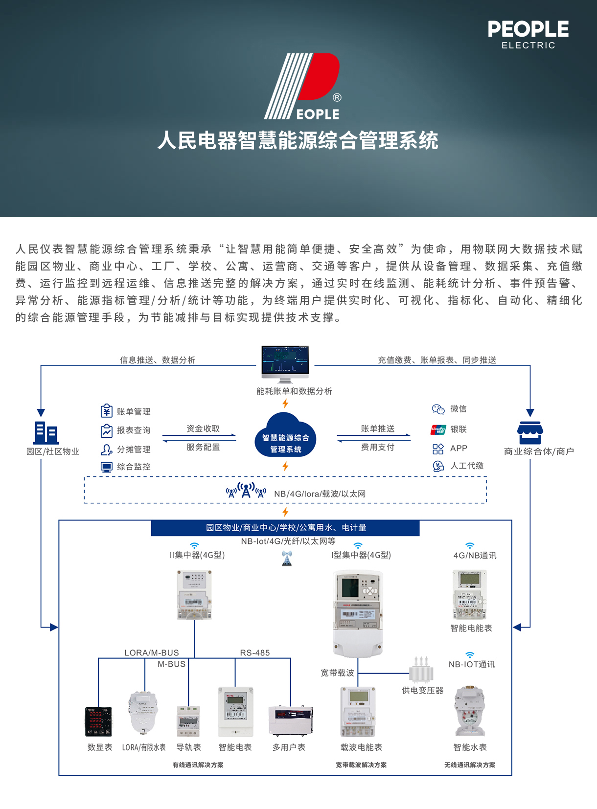 人民電器集團(tuán)解決方案